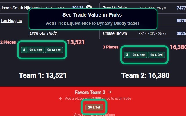 Qlinch on Dynasty Daddy trade calculator
