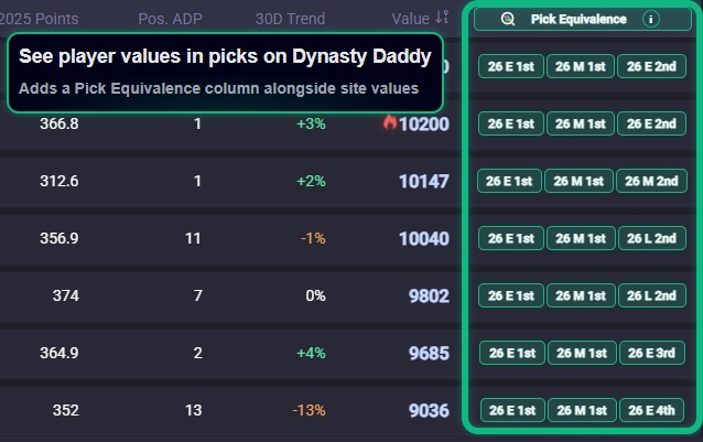 Qlinch on Dynasty Daddy rankings