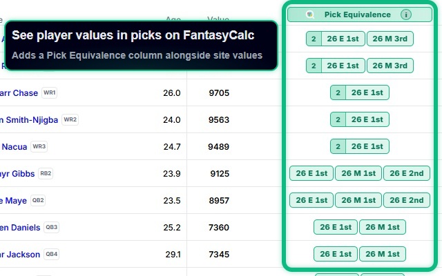 Qlinch on FantasyCalc rankings