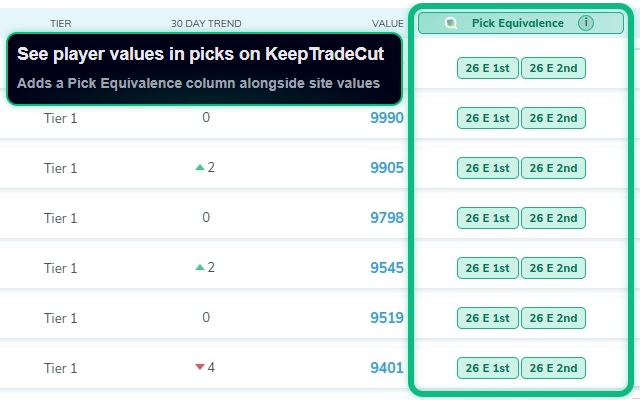 Qlinch on KeepTradeCut rankings