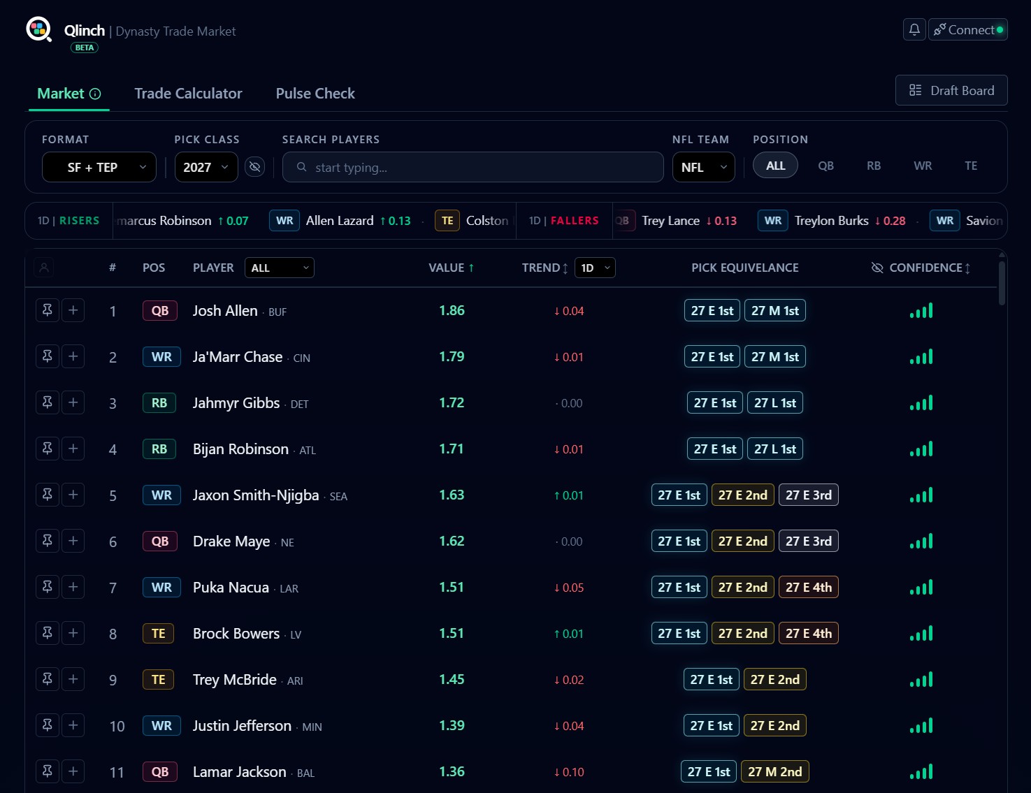 Qlinch Roster — market values