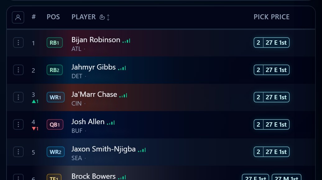 Qlinch Market: every player's dynasty value